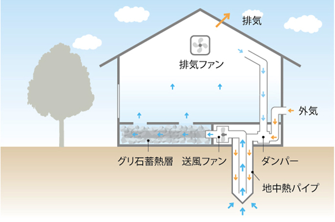 バリアフリー対応　スロープ