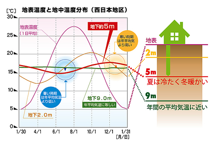 バリアフリー対応　スロープ