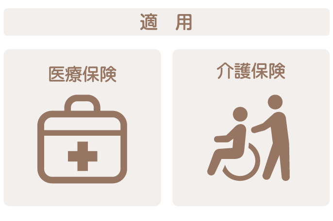 医療保険と介護保険適用